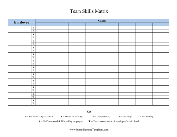 Team Skills Matrix