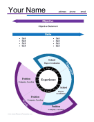 Circular