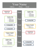 Timeline